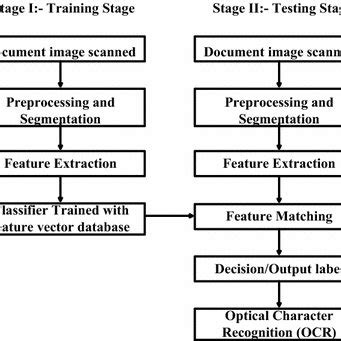 Image result for Script Process