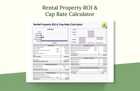 Image result for Cap Rate Calculation
