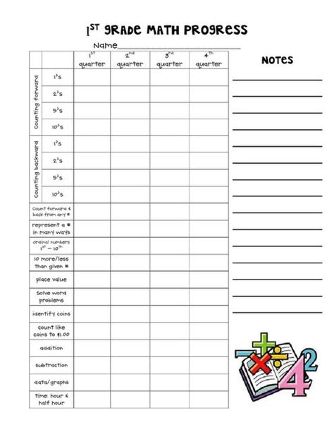 Image result for Elementary Math Skills Checklist