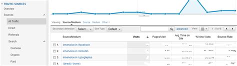 Track Online Marketing and Promotions using Google Analytics and UTM ...