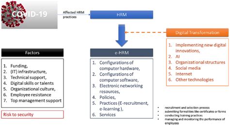 New Neural Networks Model HRM 的图像结果