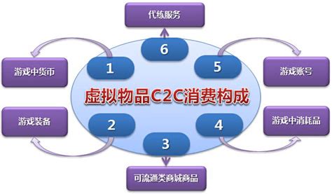 c2c电子商务模式名词解释(c2c电子商务模式)_草根科学网