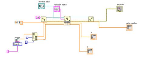 Image result for Xamarin for Python