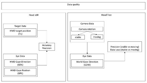 Eye-Tracking for Clinical Ophthalmology with Virtual Reality (VR): A ...