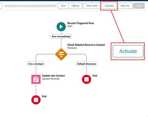 Image result for Salesforce Field Update