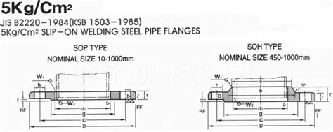 Buy JIS Flange,UNI Flange PN6-PN40,ANSI/ASME B16.5,B16.47,B16.47,B16.36 ...