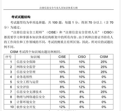 cissp 和cisp 哪个含金量高？ - 知乎