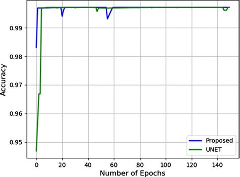 Image result for Accuracy Science Graph