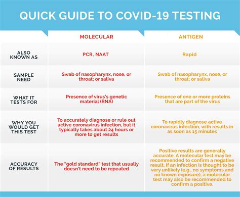Image result for Covid Testing Examples