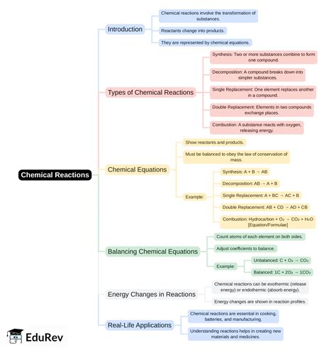 Mind Map - PDF Download
