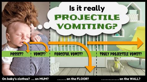 How Do You Say Projectile Vomiting In Spanish at Christy Calvin blog