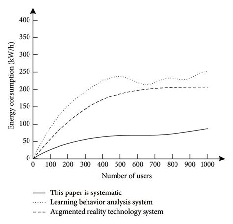 Image result for What Is System Overhead in OS