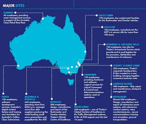 Image result for Australia Python Coding