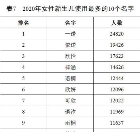 最新百家姓排名2021年_中国姓氏排名2021年最新版_2021年百家姓表格_多特软件资讯