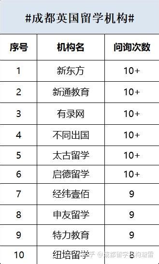 成都出国留学_成都留学机构_成都留学中介_新航道成都学校