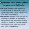 Write critical appreciation on psychoanalytic criticism - Brainly.in