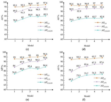 A Fast and High-Accuracy Foreign Object Detection Method for Belt ...