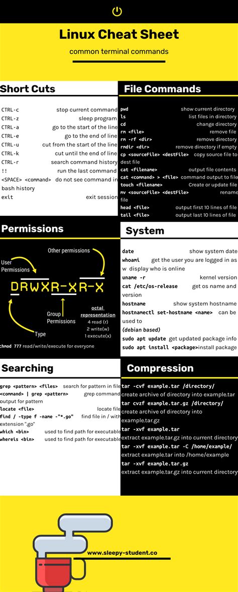 Image result for Linux Ccheat Sheethub