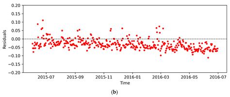 Advanced Predictive Modeling of Tight Gas Production Leveraging ...