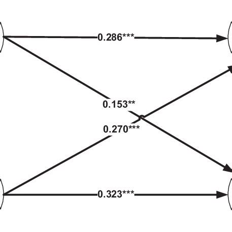 Image result for Service Process Matrix