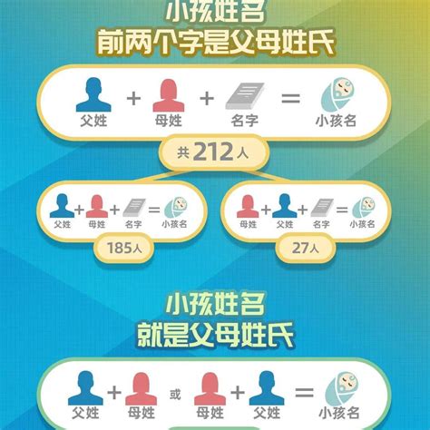 “子屹”打败“奕辰”成为第一爆款，2022年杭州新生儿“爆款”名字公布