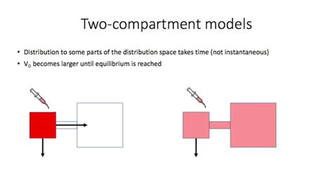 +Two Compartment PK Modelling with Mathematica 的图像结果