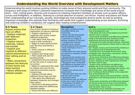 Image result for NCFE EYFS Overview