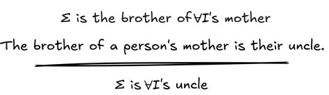 Image result for Valid Inference