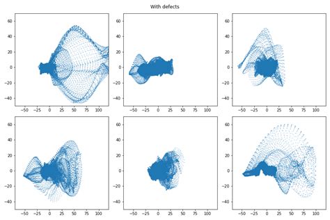 Image result for Sample Images Defect Detection