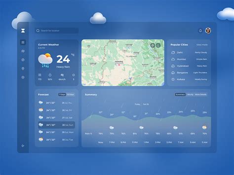 Weather Website 的图像结果