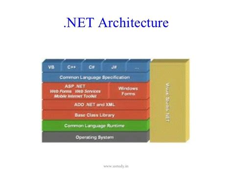 Image result for Arsitektur Net Framework