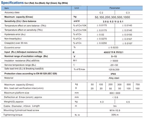 Image result for Multiple Load Cell Capacity Calculation