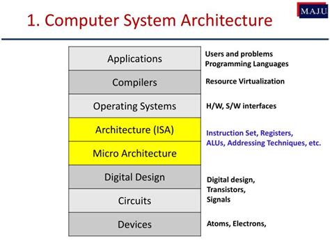 Image result for Computer Architecture System-Level