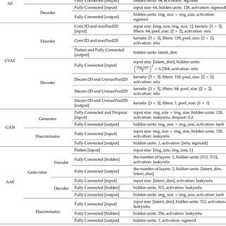 Generative Algorithm 的图像结果