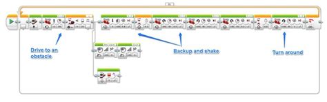 Simple EV3 Light Sensor Program 的图像结果
