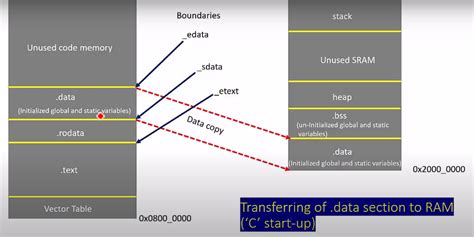 Image result for Linker Code