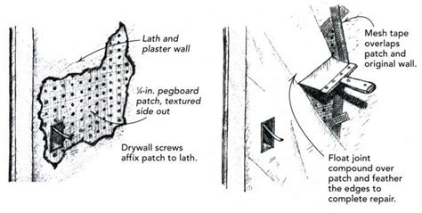 Fixing Plaster Walls 的图像结果