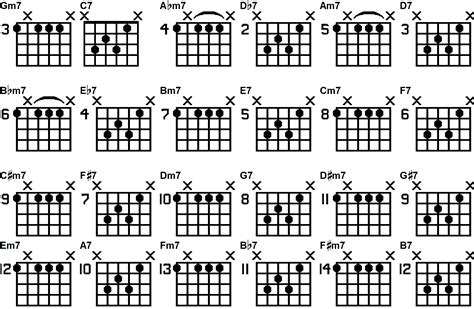 Jazz Guitar Chords
