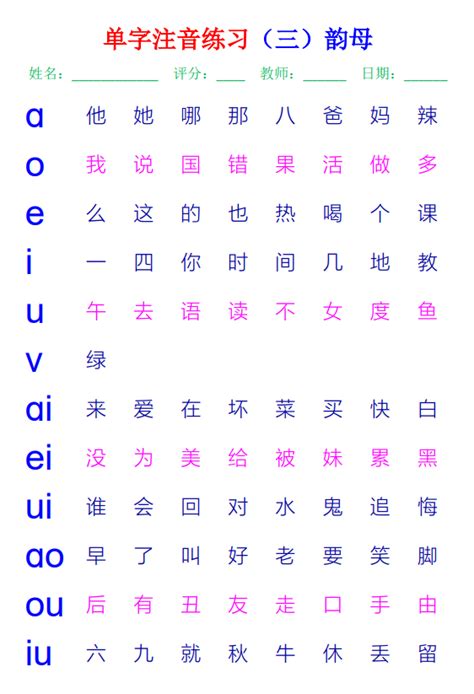 Image result for Pinyin Tutorial
