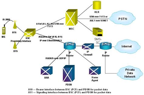 3G Network 的图像结果