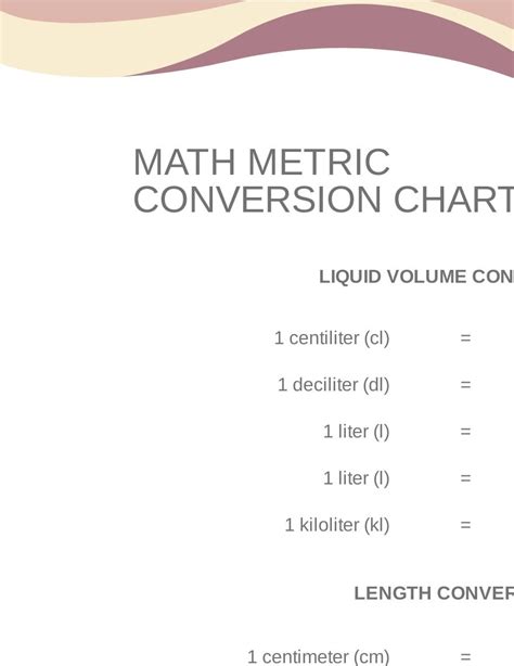 Image result for Conversion Chart Math