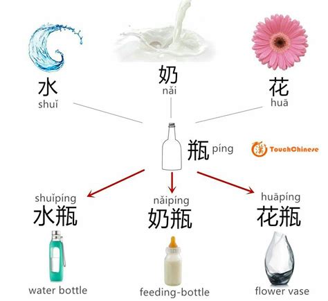 Pin by katichka on c h i n e s e | Chinese language learning, Mandarin ...