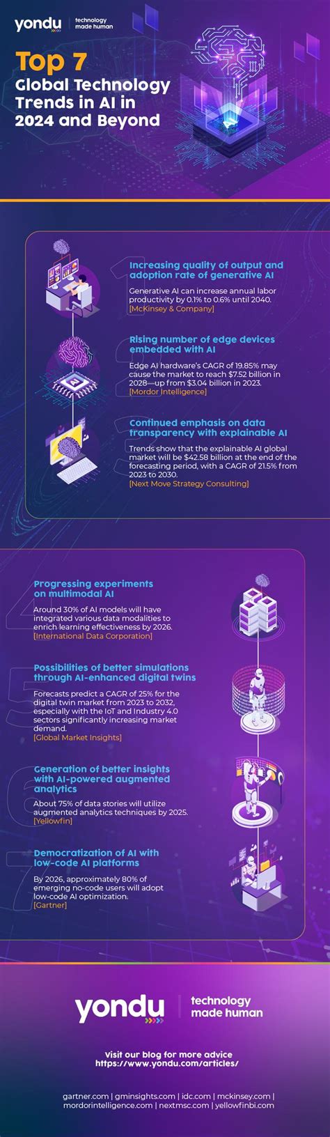 Technology Now 的图像结果
