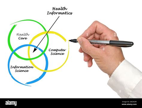 Image result for Health Informatics Definition