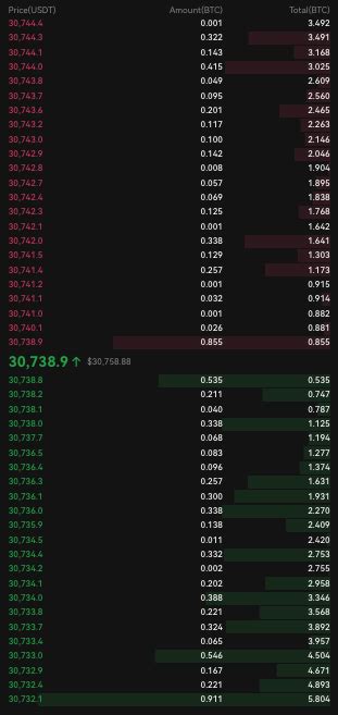 Ordertype 的图像结果
