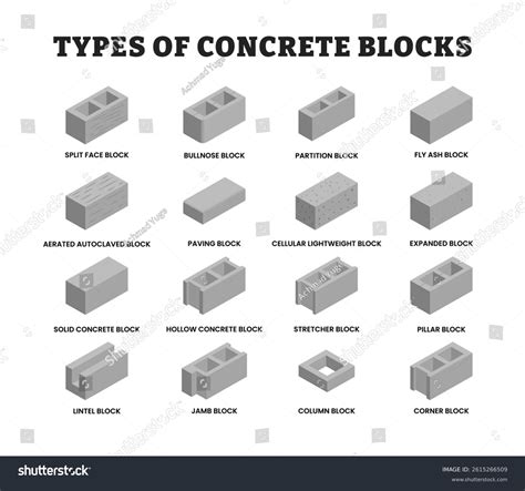 Different Types Concrete Blocks Types Educational Stock Vector (Royalty ...