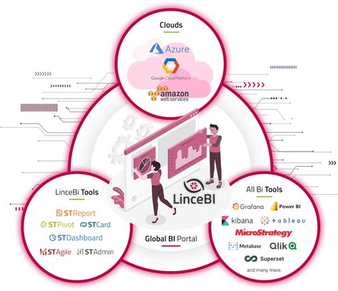 LinceBI | Solución Business Intelligence Open Source Líder