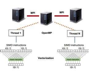 Embedded Compiler Process 的图像结果