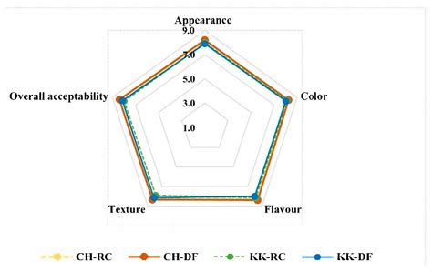 Evaluation of Bioprocess-Based Technique for Iron and Zinc ...