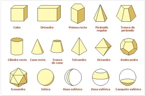 Image result for Deep Learning Code for Image Classification